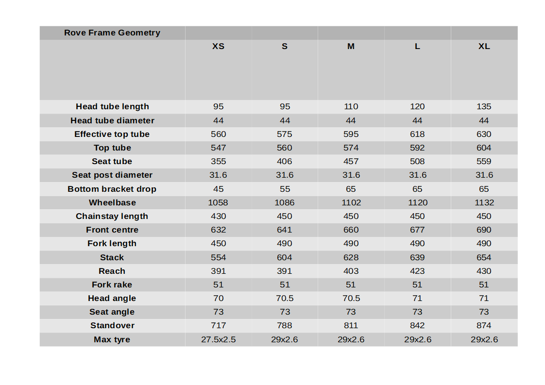 Geometry table 