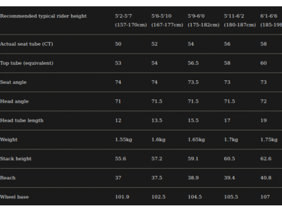 SABBATH Silk Route (V brake/Bar-end build) click to zoom image