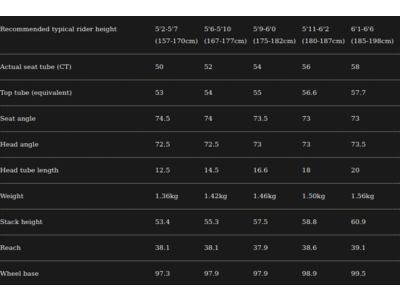 SABBATH Aspire 105 R7000 11spd Double click to zoom image