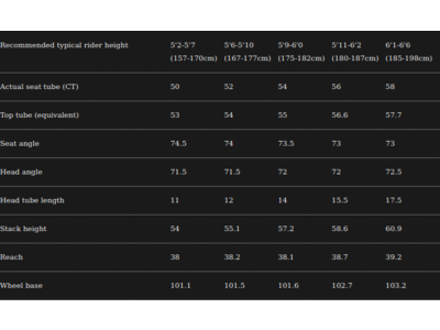 SABBATH AR1 Disc 105 (R7000) Hydraulic click to zoom image