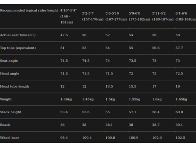 SABBATH September Ultegra R8000 11spd Double click to zoom image