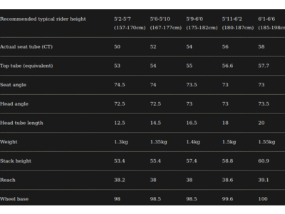 SABBATH Silk Road Ultegra R8000 11spd Double click to zoom image